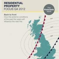 Savills | Mainstream Market House Prices Forecast